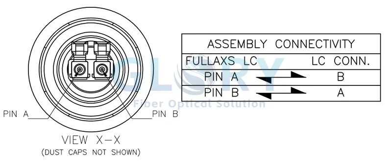 FTTA Fiber Cable Assembly FTTA Fiber Cable Assembly
