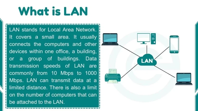 LAN LAN