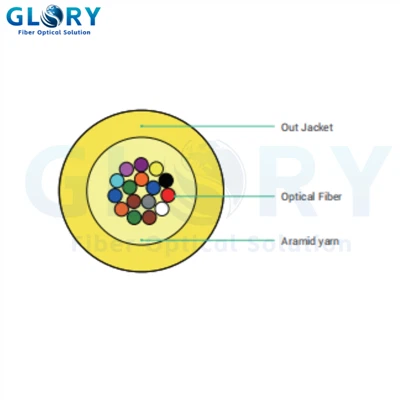 Cable de fibra òptica GJFH