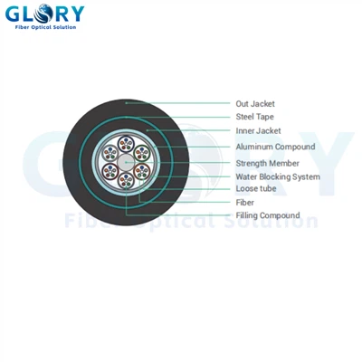 Cable exterior GYTA53